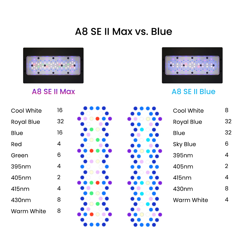 A8SE II Max i Blue 240W Pełnos – Aquarium Marine Lights recenzja i cena