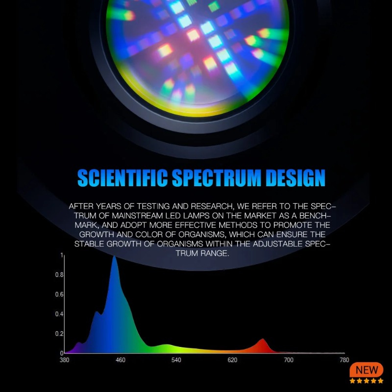 A7S III WiFi Sterowanie Aplika – Reef Lighting recenzja i cena